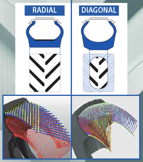 pneu agricole radial ou diagonal